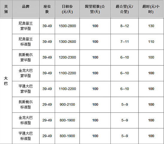 成都租車行旅游大巴包車報(bào)價(jià)