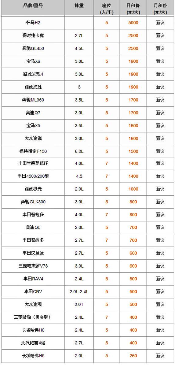 成都租越野車自駕報價表