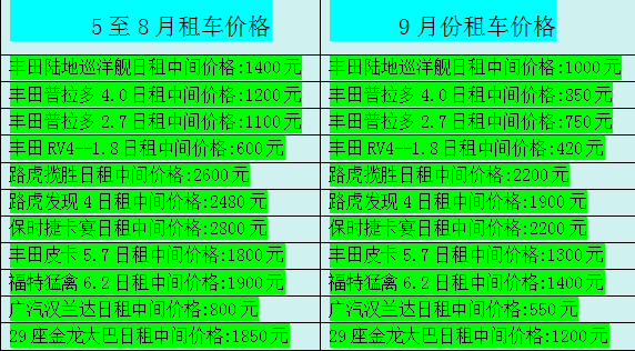 今秋九月成都租車價(jià)格下調(diào)發(fā)布