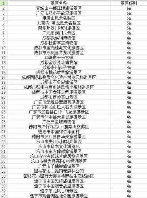 川百余景區(qū)不漲價(jià) 成都租車(chē)旅游去吧